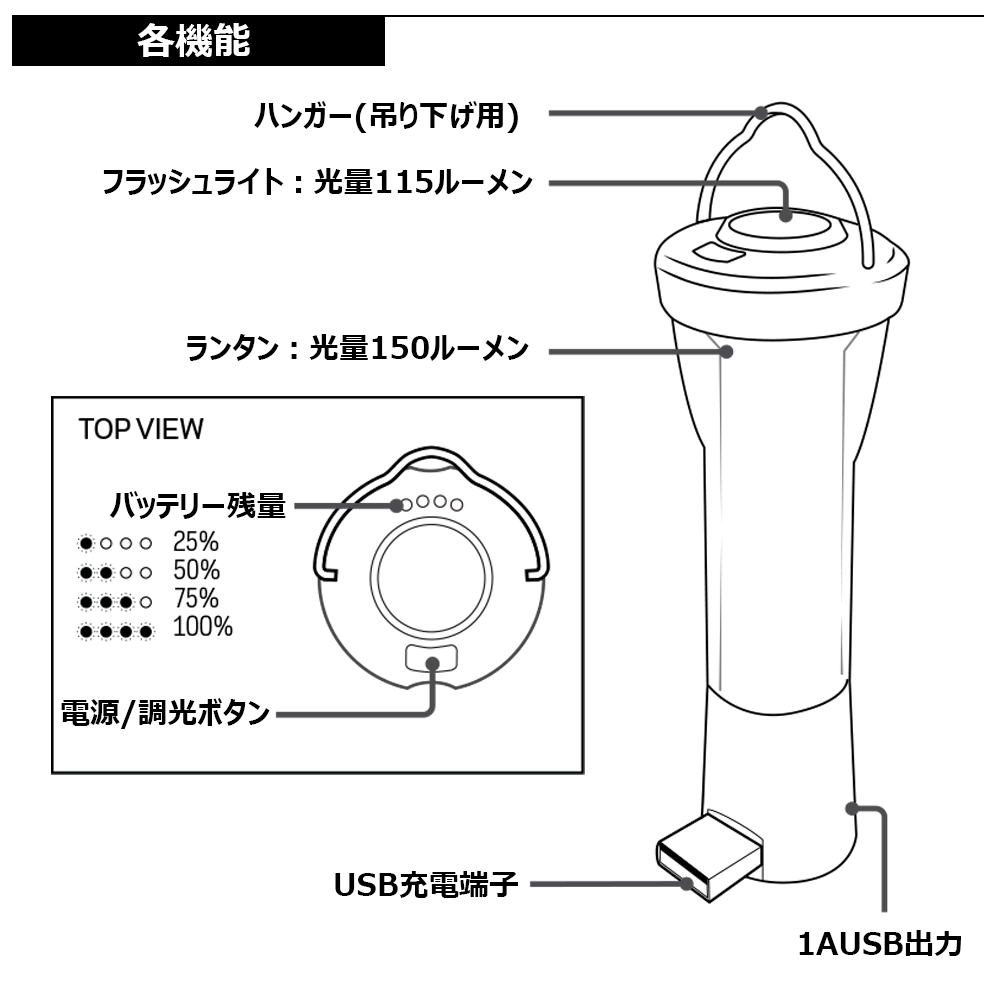 LEDランタン ランタンシェード セット